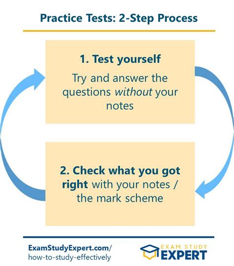 how to do well for a hard test|how to study for a good test.